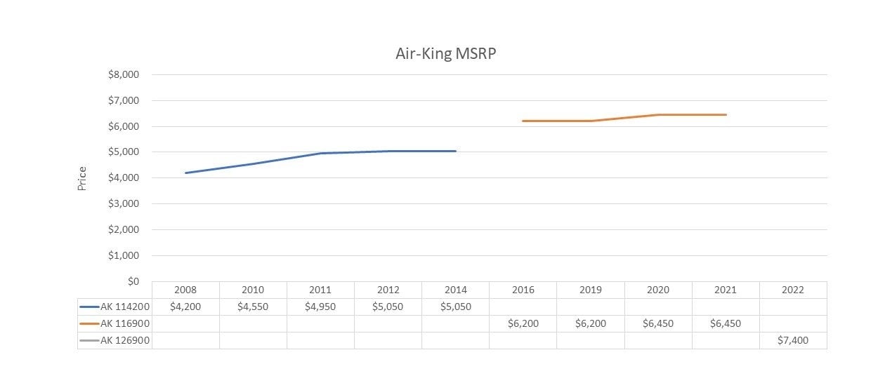 Rolex Air-King Price Rolex Air-King Price