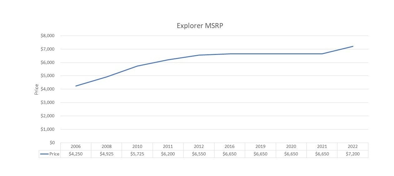 Rolex explorer Price Rolex explorer Price